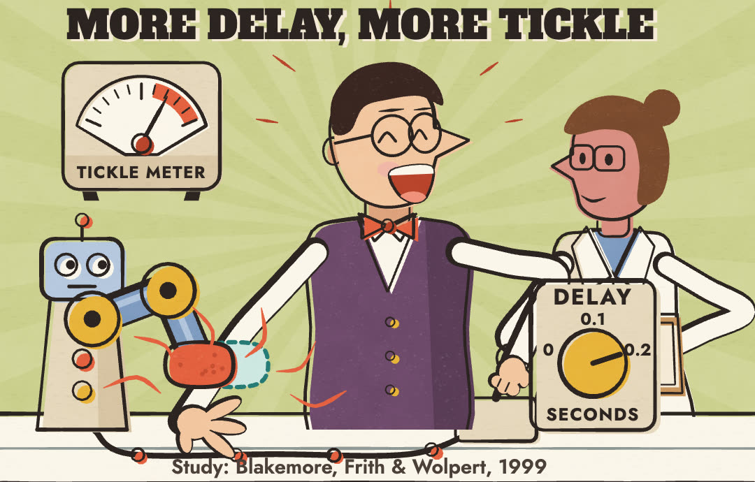 A cartoon man laughs while a robot arm touches his hand and a scientist turns a dial labeled Delay.